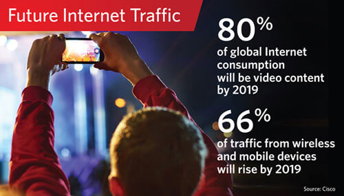 Future of Internet traffic infographic